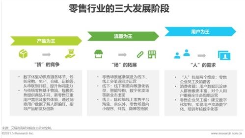 从行业洞察到实战落地 零售业供应链数字化转型的全景指南