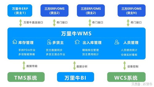 万里牛WMS助力红日药业与正康供应链 实现三方仓储高效发货与供应链管控升级