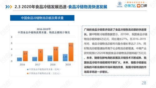 最新食品冷链供应链研究报告 深度解析管控策略与未来趋势