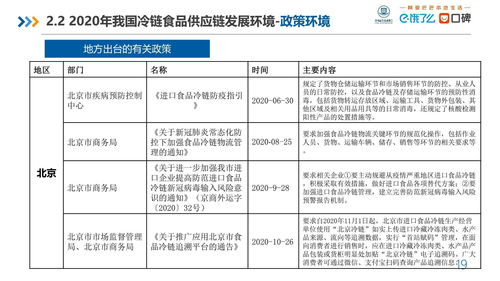 中国食品冷链供应链研究报告 阿里食品供应链管控新路径