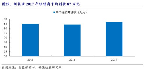 新乳业（002946.SZ） 外延并购与内生增长并进，稳步自西南向外开拓——首次覆盖报告