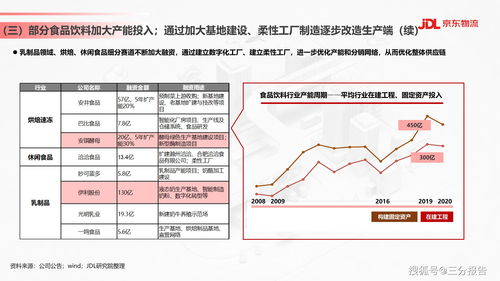 食品饮料行业供应链发展与渠道变革趋势 28页
