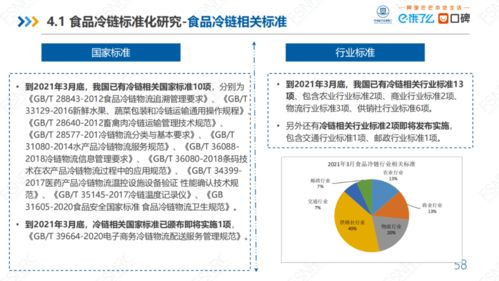 最新食品冷链供应链研究报告 79页PPT精粹与供应链管控深度解析