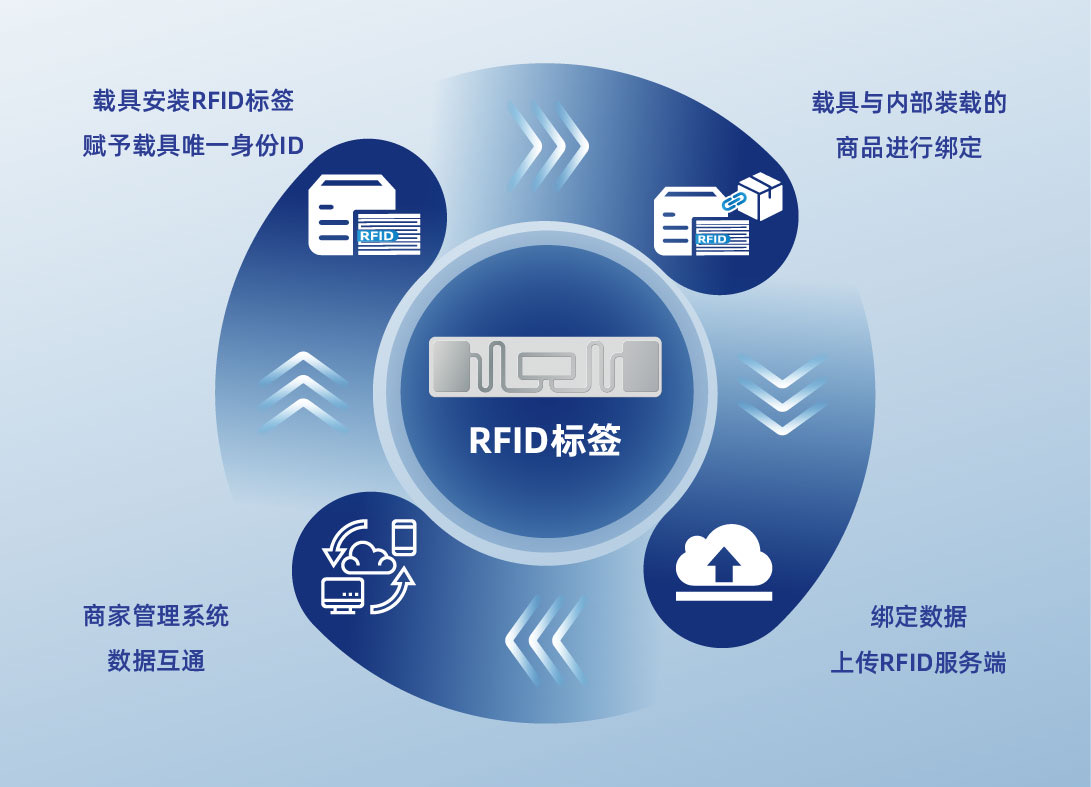 RFID技术赋能细分场景 思创医惠助力多行业数智变革