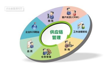 电商岗位有哪些(电子商务岗位职责和任职要求)